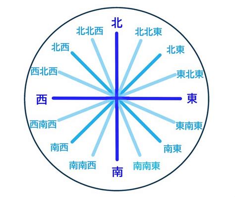 麻雀 方位|麻雀Q＆A第5回「何故東西南北ではなく東南西北なの。